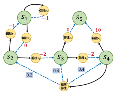 mdp.aaacb46a.png (400×324)